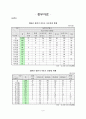 [사회복지] 우리나라 청소년 미혼모의 특성과 문제, 그에 대한 해결방안 10페이지