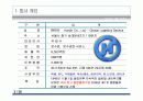 택배사업 현황 및 전략 3페이지