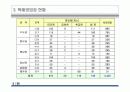 택배사업 현황 및 전략 5페이지
