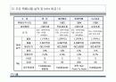 택배사업 현황 및 전략 17페이지