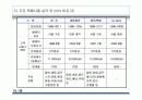 택배사업 현황 및 전략 19페이지