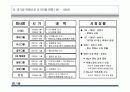 택배사업 현황 및 전략 20페이지