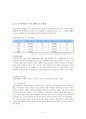 이혼이 아동에게 미치는 영향 4페이지