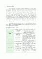15세, 30세, 45세의 발달 이론과 정서지능 발달 프로그램 2페이지