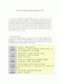 [사회복지] 한국 학교사회복지 실천의 문제점과 대책 1페이지