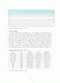 입양의 과정과 절차 및 현황과 입양사업의 문제점과 복지대책 9페이지