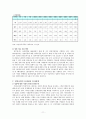 입양의 과정과 절차 및 현황과 입양사업의 문제점과 복지대책 11페이지