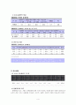 장애 아동의 현황 및 대책 - 장애아동 가족프로그램 4페이지