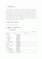 2008 sk건설의 wall trant 지수를 이용한 재무분석 1페이지