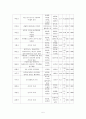 평안북도(平安北道)의 개관 및 발전방향 6페이지