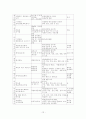 평안북도(平安北道)의 개관 및 발전방향 13페이지