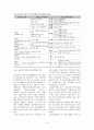 HACCP 시스템과 ISO22000 시스템과의 비교 9페이지