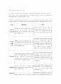 가정위탁보호서비스의 문제점과 개선방향 7페이지
