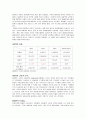 G마켓 분석자료 6페이지