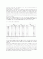 여성의 경제활동과 보육문제에 관한 고찰 6페이지