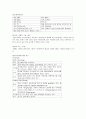 정신과 정신분열병 케이스 연구 9페이지