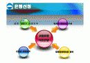 지주은행 직장인 신용대출 상품 비교 분석 및 아이디어 (신한, 우리, 국민) 3페이지