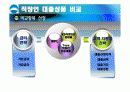 지주은행 직장인 신용대출 상품 비교 분석 및 아이디어 (신한, 우리, 국민) 4페이지