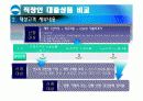 지주은행 직장인 신용대출 상품 비교 분석 및 아이디어 (신한, 우리, 국민) 6페이지