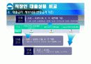 지주은행 직장인 신용대출 상품 비교 분석 및 아이디어 (신한, 우리, 국민) 8페이지