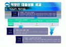 지주은행 직장인 신용대출 상품 비교 분석 및 아이디어 (신한, 우리, 국민) 9페이지