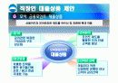 지주은행 직장인 신용대출 상품 비교 분석 및 아이디어 (신한, 우리, 국민) 12페이지