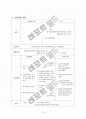 뇌경색 infarction 10페이지