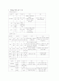 CHF(congestive heart failure) 울혈성 심부전증 9페이지