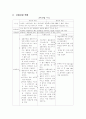 CHF(congestive heart failure) 울혈성 심부전증 12페이지