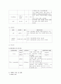 외과실습 충수돌기염 케이스 7페이지
