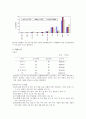 쯔쯔가무시 역학조사 3페이지