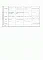 5월 월간 계획안 2페이지