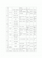 연간계획 - 매주 주제에 맞는 책 소개  2페이지