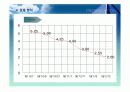 주식투자와 관련된 경제 분석, 산업분석, 기업 분석 4페이지