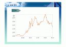 주식투자와 관련된 경제 분석, 산업분석, 기업 분석 5페이지