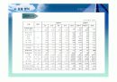 주식투자와 관련된 경제 분석, 산업분석, 기업 분석 6페이지