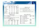 주식투자와 관련된 경제 분석, 산업분석, 기업 분석 10페이지