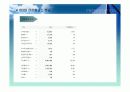 주식투자와 관련된 경제 분석, 산업분석, 기업 분석 19페이지