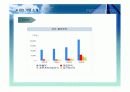 주식투자와 관련된 경제 분석, 산업분석, 기업 분석 21페이지