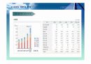 주식투자와 관련된 경제 분석, 산업분석, 기업 분석 25페이지