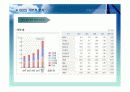 주식투자와 관련된 경제 분석, 산업분석, 기업 분석 26페이지