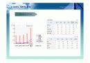 주식투자와 관련된 경제 분석, 산업분석, 기업 분석 32페이지