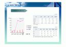 주식투자와 관련된 경제 분석, 산업분석, 기업 분석 34페이지