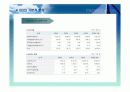 주식투자와 관련된 경제 분석, 산업분석, 기업 분석 35페이지