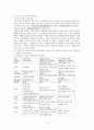 공기업조직의 분류 3페이지