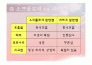 소프롤로지 분만법 임부교육 ppt  4페이지