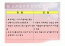 소프롤로지 분만법 임부교육 ppt  5페이지