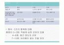 신생아 간호 ppt 자료 입니다.  3페이지