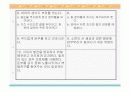 신생아 간호 ppt 자료 입니다.  26페이지