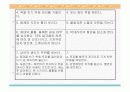 신생아 간호 ppt 자료 입니다.  27페이지
